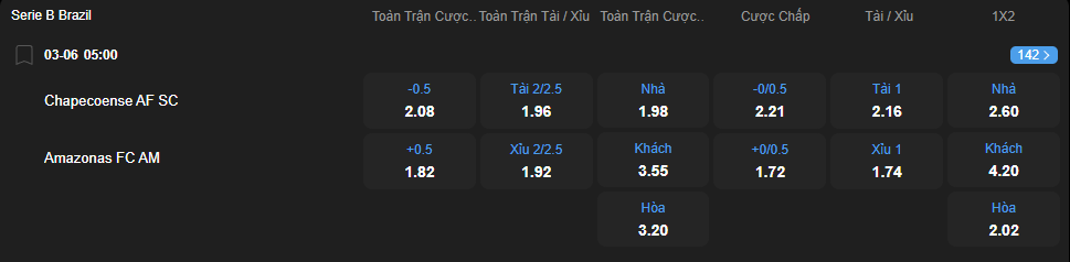 Tỷ lệ kèo Chapecoense vs Amazonas nhan-dinh-soi-keo-chapecoense-vs-amazonas-luc-05h00-ngay-3-6-2025-2