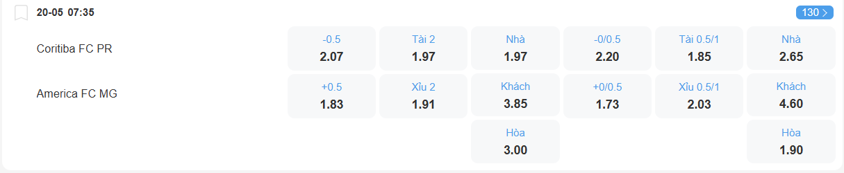 Tỉ lệ kèo Coritiba vs America Mineiro nhan-dinh-soi-keo-coritiba-vs-america-mineiro-luc-07h35-ngay-20-5-2025-2