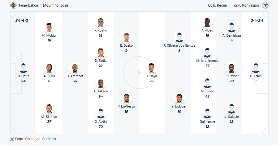 nhan-dinh-soi-keo-fenerbahce-vs-konyaspor-luc-20h00-ngay-31-5-2025-3