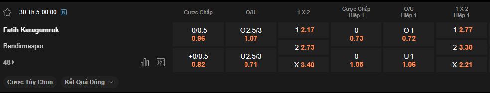 nhan-dinh-soi-keo-karagumruk-vs-bandirmaspor-luc-0h00-ngay-30-5-2025