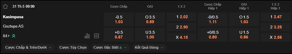 nhan-dinh-soi-keo-kasimpasa-vs-goztepe-luc-0h00-ngay-31-5-2025