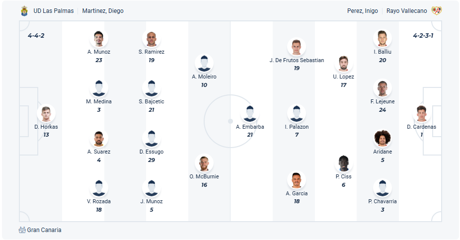 nhan-dinh-soi-keo-las-palmas-vs-rayo-vallecano-luc-02h00-ngay-10-5-2025-3