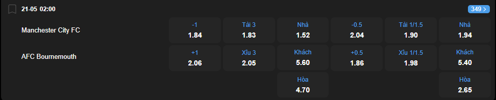Tỷ lệ kèo Manchester City vs Bournemouth nhan-dinh-soi-keo-manchester-city-vs-bournemouth-luc-02h00-ngay-21-5-2025-2