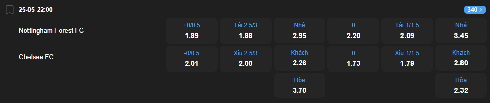 nhan-dinh-soi-keo-nottingham-forest-vs-chelsea-luc-22h00-ngay-25-5-2025-2
