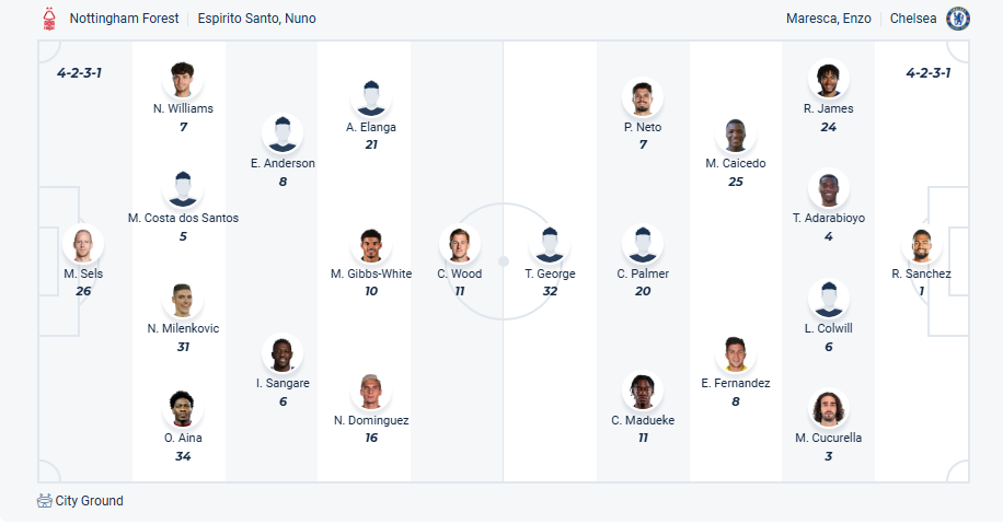 nhan-dinh-soi-keo-nottingham-forest-vs-chelsea-luc-22h00-ngay-25-5-2025-3