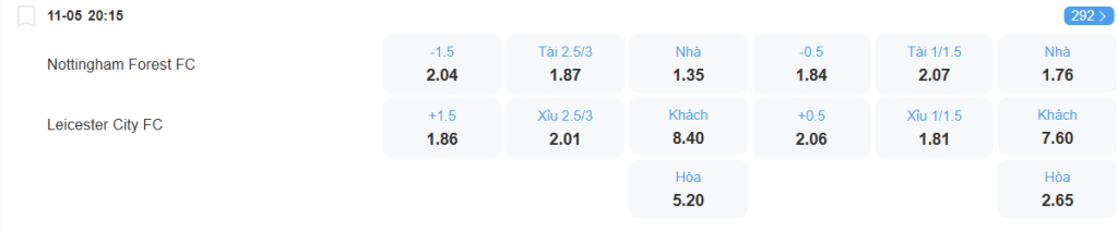 nhan-dinh-soi-keo-nottingham-vs-leicester-luc-20h15-ngay-11-5-2025-2