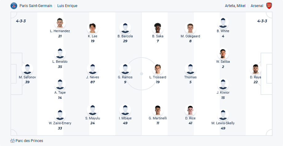 nhan-dinh-soi-keo-paris-saint-germain-vs-arsenal-luc-02h00-ngay-8-5-2025-3