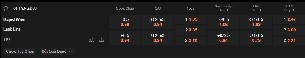 nhan-dinh-soi-keo-rapid-vienne-vs-lask-luc-22h00-ngay-1-6-2025