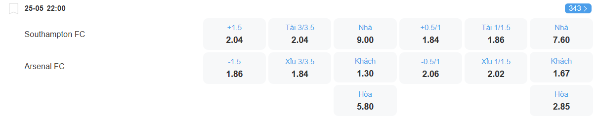 Tỉ lệ kèo Southampton vs Arsenal nhan-dinh-soi-keo-southampton-vs-arsenal-luc-22h00-ngay-25-5-2025-2
