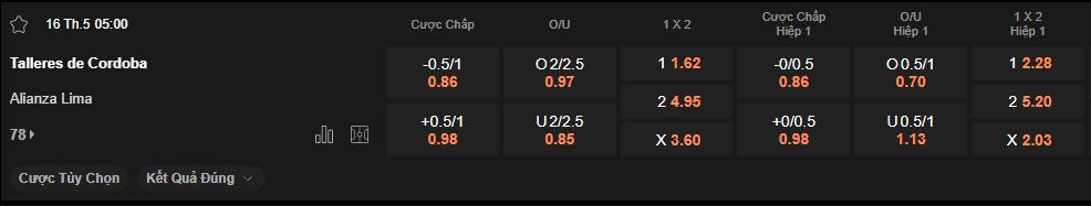 nhan-dinh-soi-keo-talleres-vs-alianza-lima-luc-5h00-ngay-16-5-2025