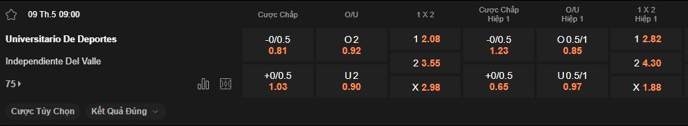nhan-dinh-soi-keo-universitario-vs-independiente-valle-luc-9h00-ngay-9-5-2025