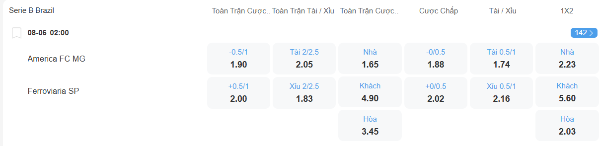 nhan-dinh-soi-keo-america-mineiro-vs-ferroviaria-luc-02h00-ngay-8-6-2025-2