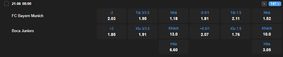 Tỷ lệ kèo Bayern Munich vs Boca Juniors nhan-dinh-soi-keo-bayern-munich-vs-boca-juniors-luc-08h00-ngay-21-6-2025-2