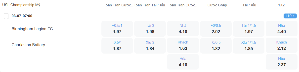 nhan-dinh-soi-keo-birmingham-legion-vs-charleston-battery-luc-07h00-ngay-3-7-2025-2