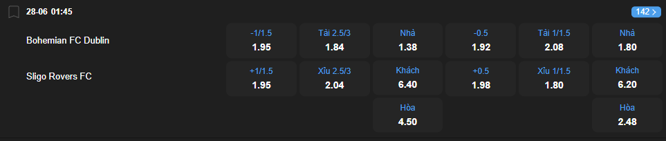 nhan-dinh-soi-keo-bohemian-vs-sligo-rovers-luc-01h45-ngay-28-6-2025-2