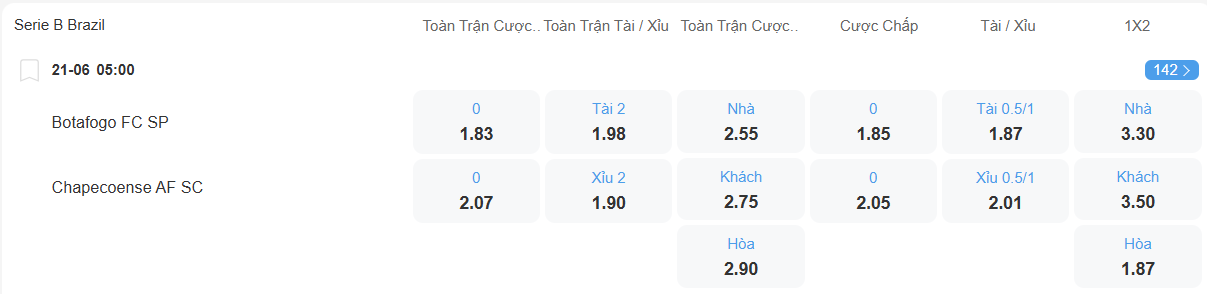 nhan-dinh-soi-keo-botafogo-sp-vs-chapecoense-luc-05h00-ngay-21-6-2025-2