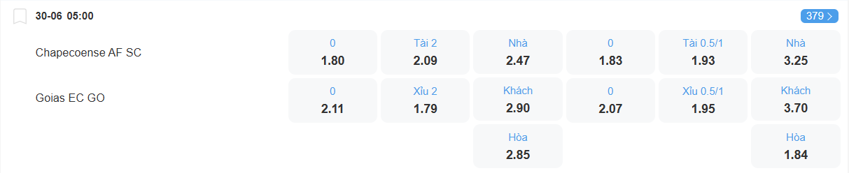 nhan-dinh-soi-keo-chapecoense-vs-goias-luc-05h00-ngay-30-6-2025-2