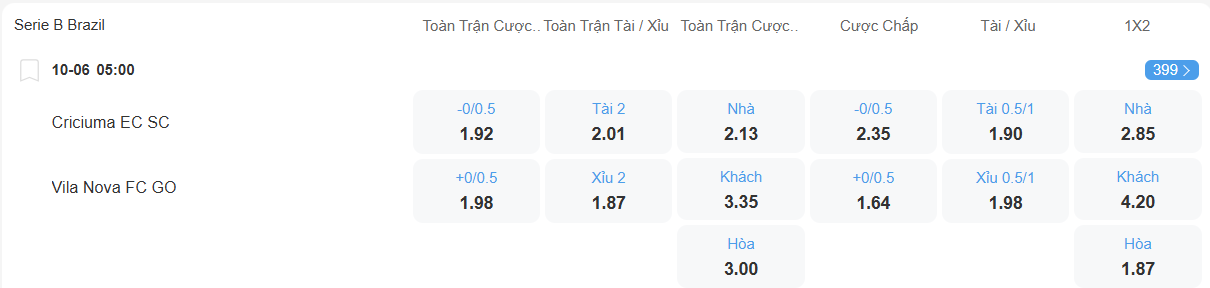 nhan-dinh-soi-keo-criciuma-vs-vila-nova-luc-05h00-ngay-10-6-2025-2