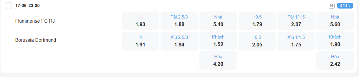 nhan-dinh-soi-keo-fluminense-vs-dortmund-luc-23h00-ngay-17-6-2025-2