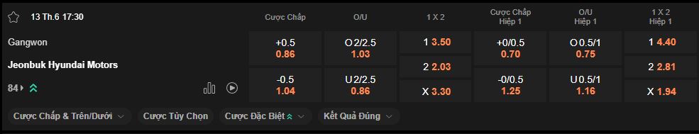 nhan-dinh-soi-keo-gangwon-vs-jeonbuk-luc-17h30-ngay-13-6-2025