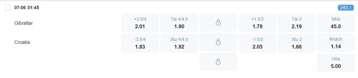 nhan-dinh-soi-keo-gibraltar-vs-croatia-luc-01h45-ngay-7-6-2025-2