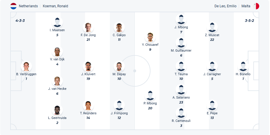 nhan-dinh-soi-keo-ha-lan-vs-malta-luc-01h45-ngay-11-6-2025-3