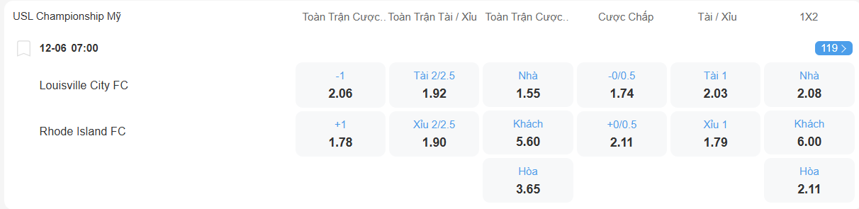 Tỉ lệ kèo Louisville City vs Rhode Island nhan-dinh-soi-keo-louisville-city-vs-rhode-island-luc-07h00-ngay-12-6-2025-2