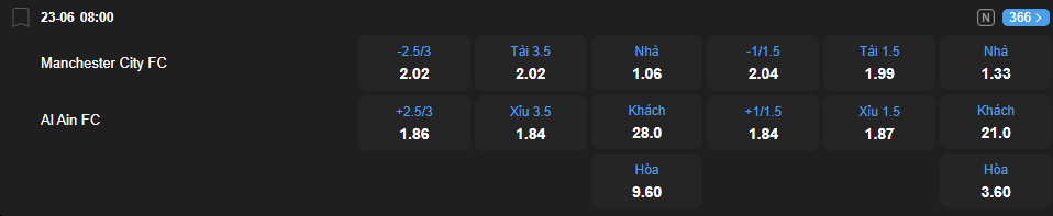 nhan-dinh-soi-keo-manchester-city-vs-al-ain-luc-08h00-gay-23-6-2025-2