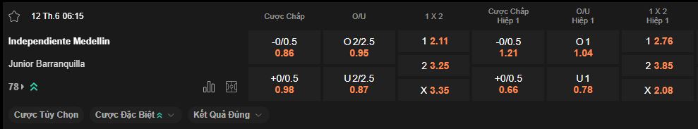 nhan-dinh-soi-keo-medellin-vs-atletico-luc-6h15-ngay-12-6-2025