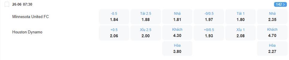 nhan-dinh-soi-keo-minnesota-vs-houston-dynamo-luc-07h30-ngay-26-6-2025-2
