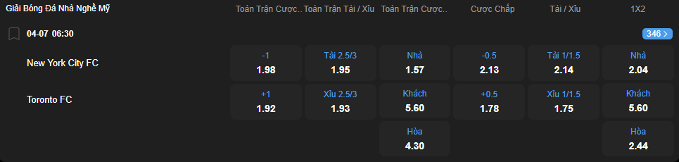 nhan-dinh-soi-keo-new-york-city-vs-toronto-luc-06h30-ngay-4-7-2025-2