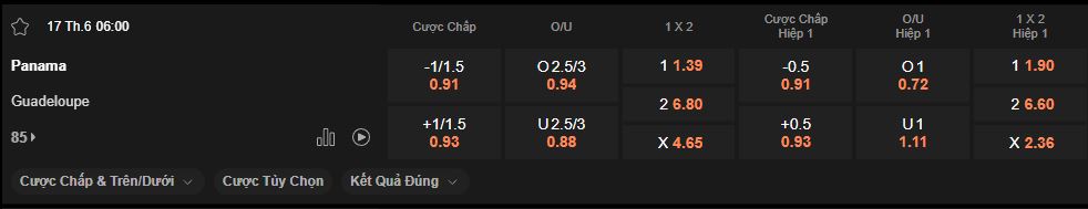 nhan-dinh-soi-keo-panama-vs-guadeloupe-luc-6h00-ngay-17-6-2025