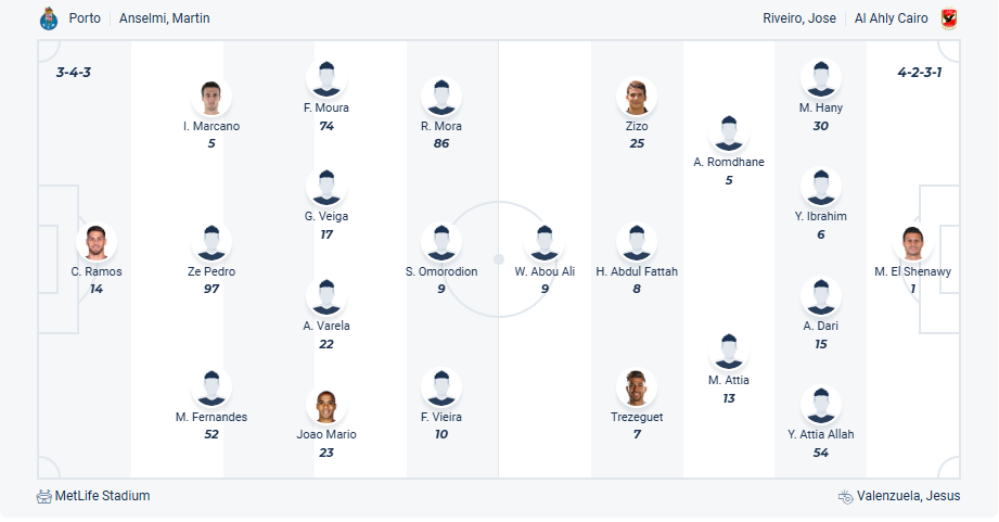 nhan-dinh-soi-keo-porto-vs-al-ahly-luc-08h00-ngay-24-6-2025-3