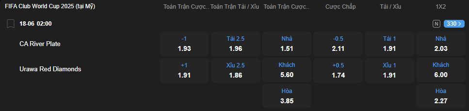 nhan-dinh-soi-keo-river-plate-vs-urawa-red-diamonds-luc-02h00-ngay-18-6-2025-2