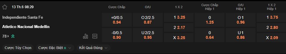 nhan-dinh-soi-keo-santa-fe-vs-atletico-nacional-luc-8h20-ngay-13-6-2025