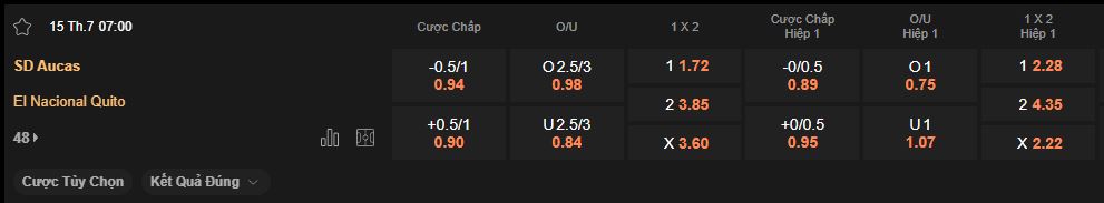 nhan-dinh-soi-keo-aucas-vs-el-nacional-luc-7h00-ngay-15-7-2025