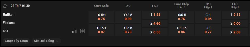 nhan-dinh-soi-keo-ballkani-vs-floriana-luc-1h30-ngay-23-7-2025