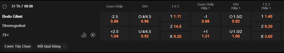 nhan-dinh-soi-keo-bodo-glimt-vs-stromsgodset-luc-0h00-ngay-31-7-2025