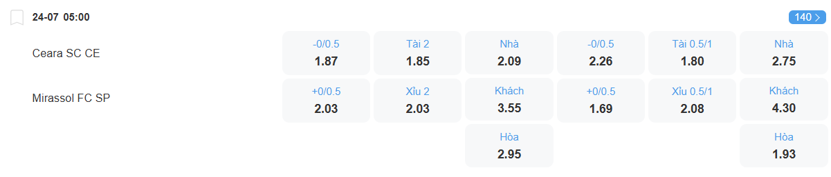nhan-dinh-soi-keo-ceara-vs-mirassol-lucs-05h00-ngay-24-7-2025-2