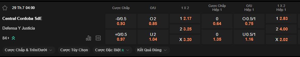 nhan-dinh-soi-keo-central-cordoba-vs-defensa-justicia-luc-4h00-ngay-29-7-2025