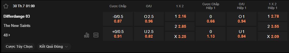 nhan-dinh-soi-keo-differdange-vs-tns-luc-1h00-ngay-30-7-2025