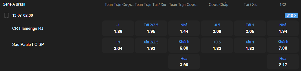 nhan-dinh-soi-keo-flamengo-vs-sao-paulo-luc-02h30-ngay-13-7-2025-2
