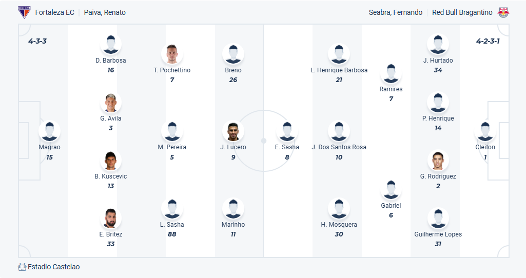 nhan-dinh-soi-keo-fortaleza-vs-red-bull-bragantino-luc-04h30-ngay-27-7-2025-3