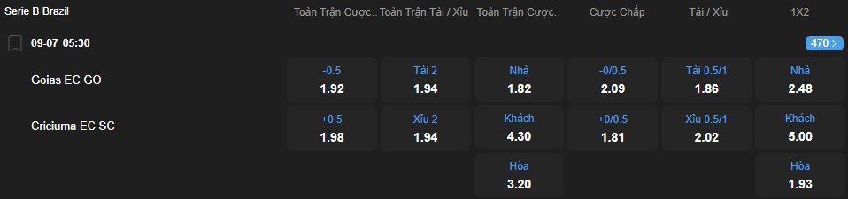 nhan-dinh-soi-keo-goias-vs-criciuma-luc-05h30-ngay-9-7-2025-2