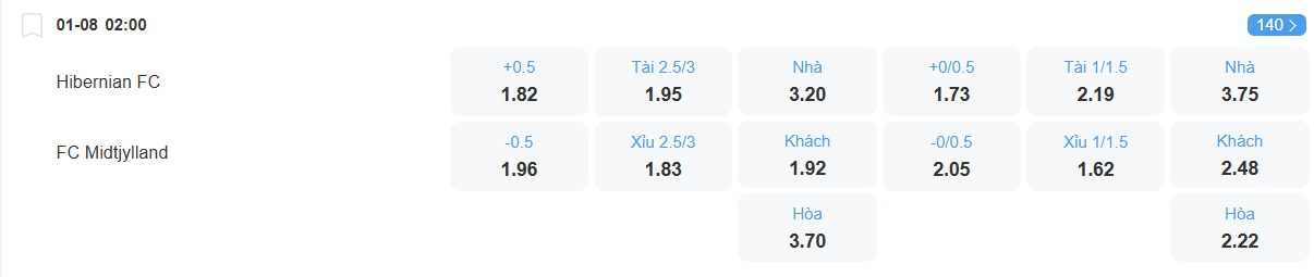 nhan-dinh-soi-keo-hibernian-vs-midtjylland-luc-02h00-ngay-1-8-2025-2