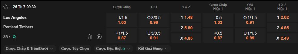 nhan-dinh-soi-keo-los-angeles-vs-portland-timbers-luc-9h30-ngay-26-7-2025