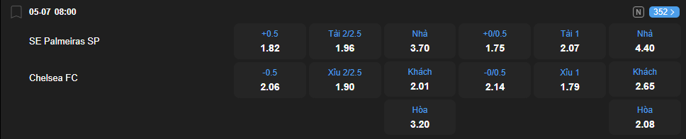 nhan-dinh-soi-keo-palmeiras-vs-chelsea-luc-08h00-ngay-5-7-2025-2