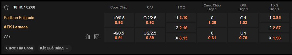 nhan-dinh-soi-keo-partizan-vs-aek-larnaca-luc-2h00-ngay-18-7-2025