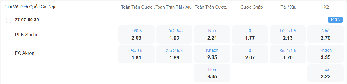 nhan-dinh-soi-keo-sochi-vs-akron-luc-00h30-ngay-27-7-2025-2