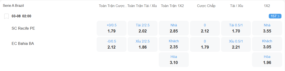 nhan-dinh-soi-keo-sport-recife-vs-bahia-luc-02h00-ngay-3-8-2025-2